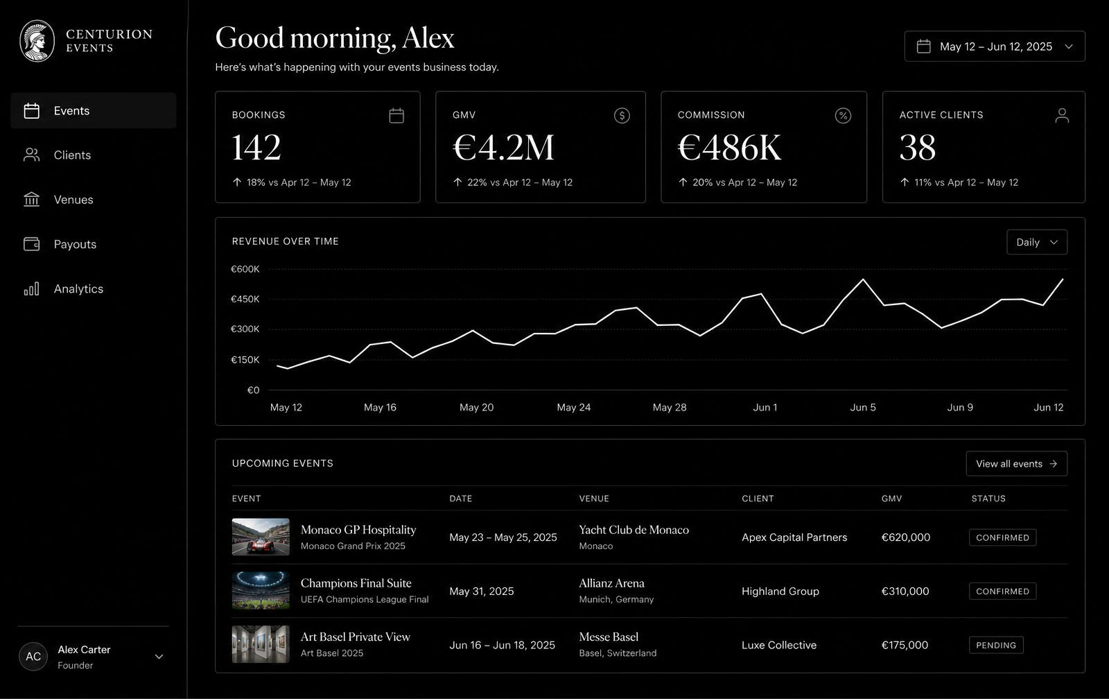 app.onlyvip.com / dashboard