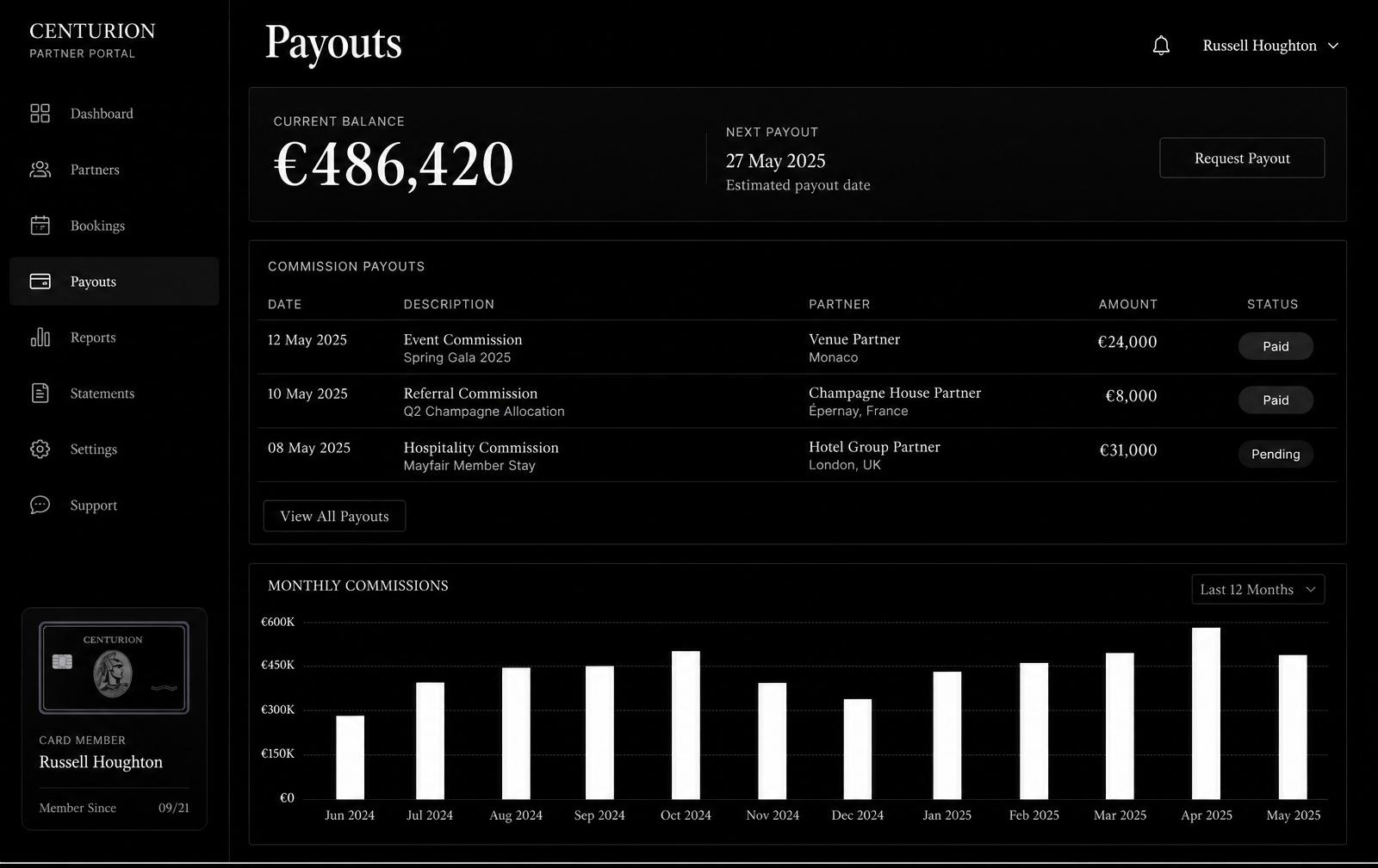 Automated commissions & splits